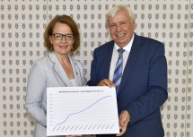 Die Nachfrage nach schulischer Nachmittagsbetreuung steigt: Bildungs-Landesrätin Christiane Teschl-Hofmeister und Bildungsdirektor Johann Heuras (v.l.n.r.)