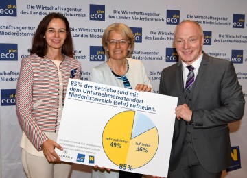 Foto v.l.n.r. Meinungsforscherin Sophie Karmasin, Wirtschaftslandesrätin Petra Bohuslav, ecoplus Geschäftsführer Helmut Miernicki 
