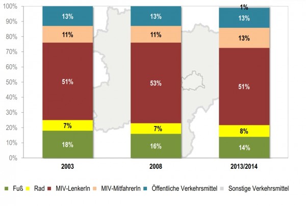 Verkehrsaufkommen in NÖ