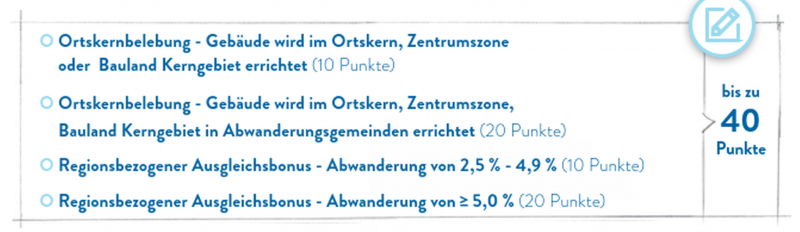 Geschosswohnbau Tabelle 2